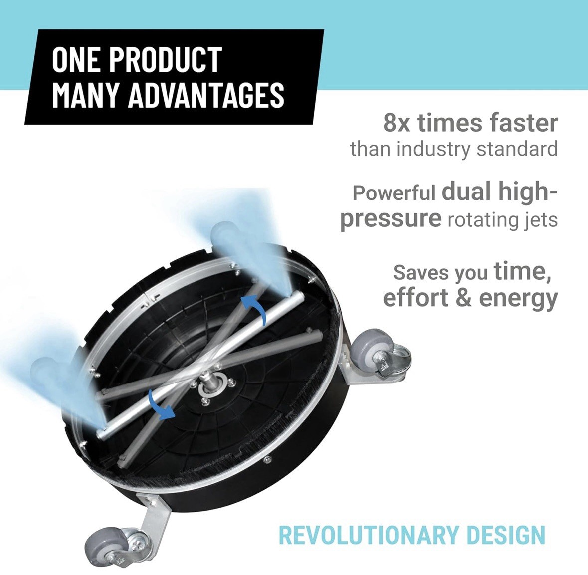 EDOU 20" Pressure Surface Cleaner Max Pressure 4000PSI