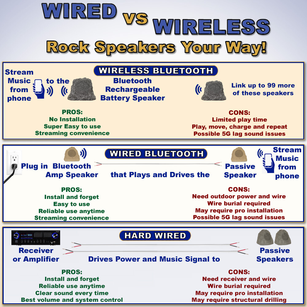 Theater Solutions Wireless 200W Rechargeable Bluetooth Rock Speaker Pair Grey