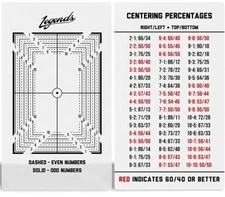 Grading Centering Tool with Cleaning Cloth Kit Material for PSA Grade