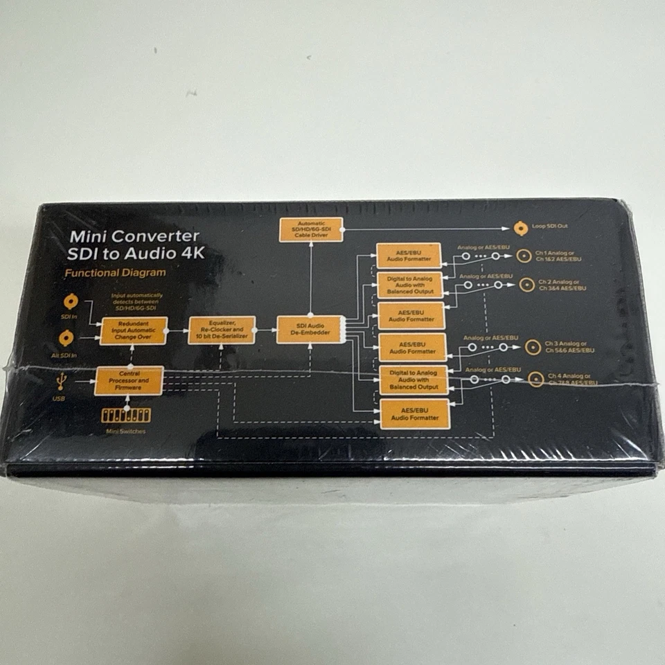Blackmagic Design Mini Converter SDI to Audio 4K (CONVMCSAUD4K) -NEW - Image 3 of 4