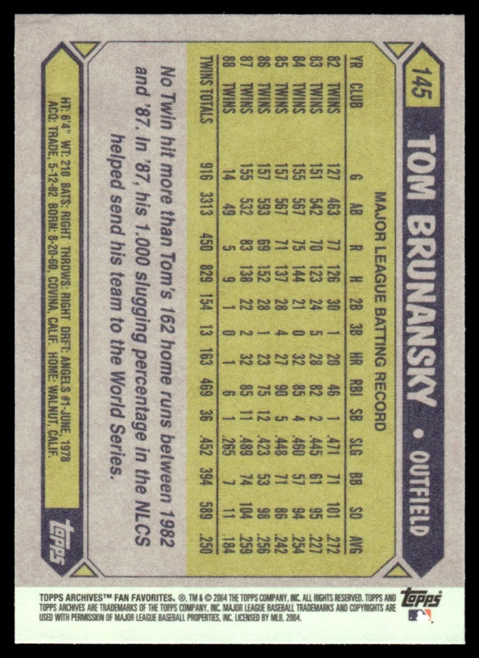 2004 Topps All-Time Fan Favorites Jason Castro Houston Astros #145 - Image 2 of 2