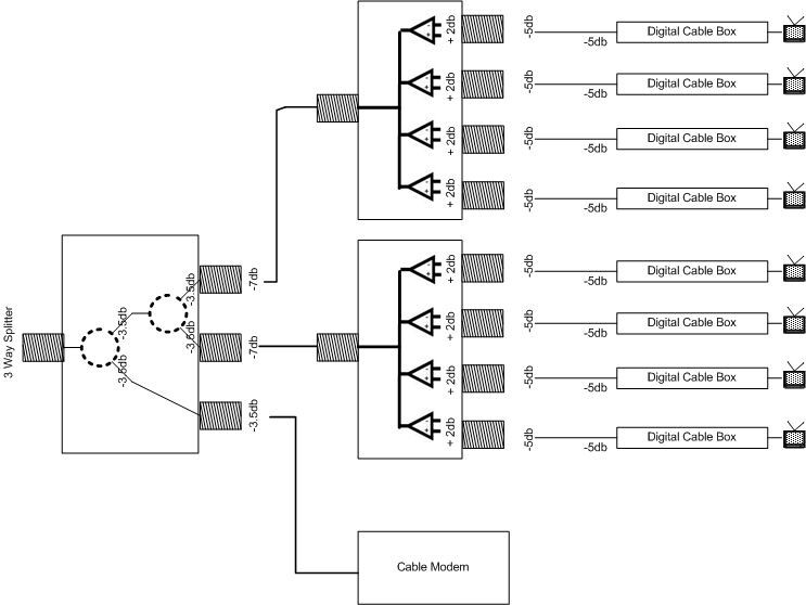 NEW 36DB HDTV VHF UHF ANTENNA & CABLE AMPLIFIER SIGNAL RANGE EXTENDER