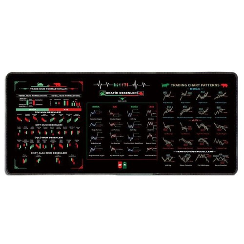 1Pc Day Trading Mouse Desk Pad Candlestick Forex Stock Market Chart Pattern - 第 12/16 張圖片