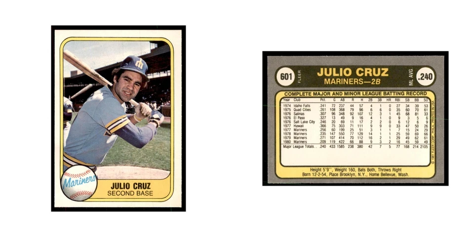 1981 Fleer Julio Cruz Baseball Cards #601 - Image 3 of 3
