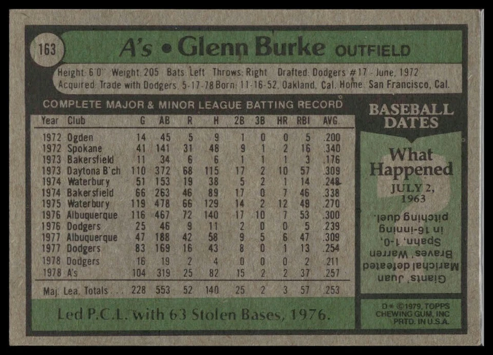 1979 Topps Glenn Burke #163 - Image 2 of 2