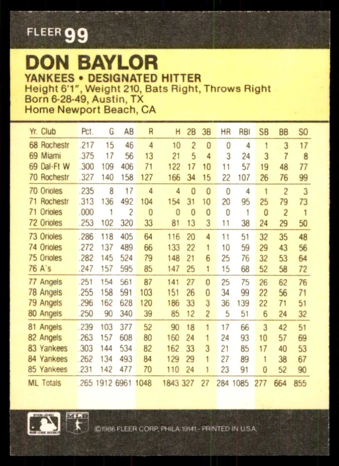 1986 Fleer Don Baylor New York Yankees #99 - Image 2 of 2