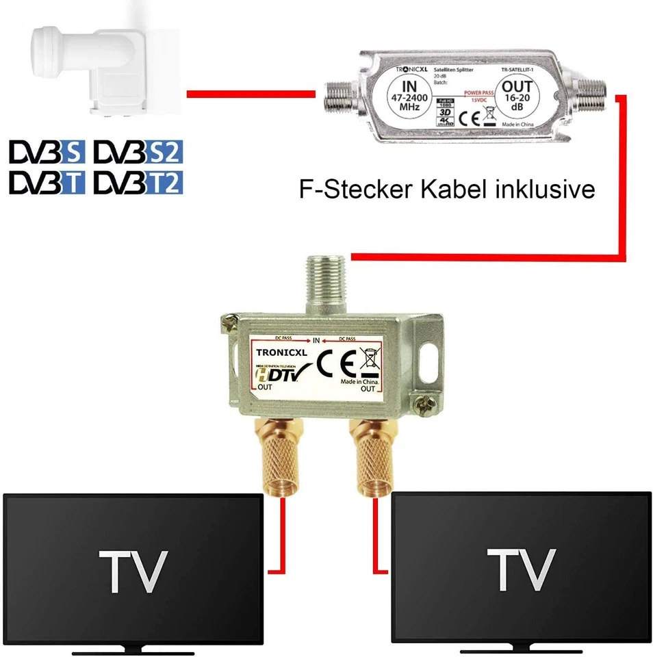 Satelliten LNB Schüssel Verstärker 2-fach + Verteiler SAT TV HD DVB-S2 Digital - Bild 2 von 4