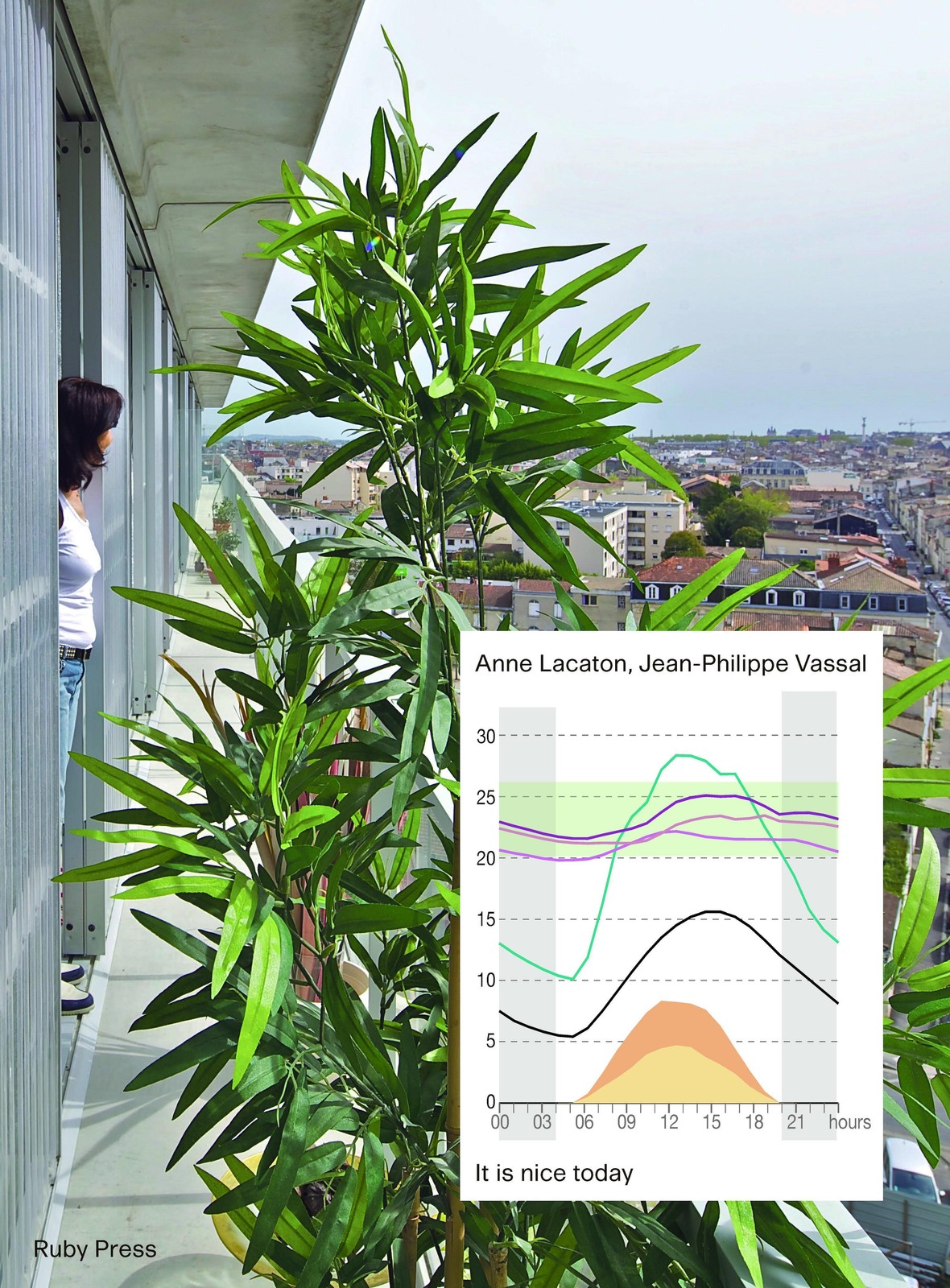 Lacaton & Vassal: It's Nice Today Ilka Ruby