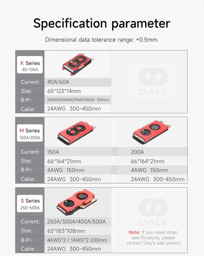 DALY Smart BMS 20S 72V 100A Li-ION Bluetooth BMS Common Port with Balance - Picture 10 of 16