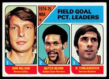 1975-76 Topps VG/EX League Leaders Don Nelson Boston Celtics #2