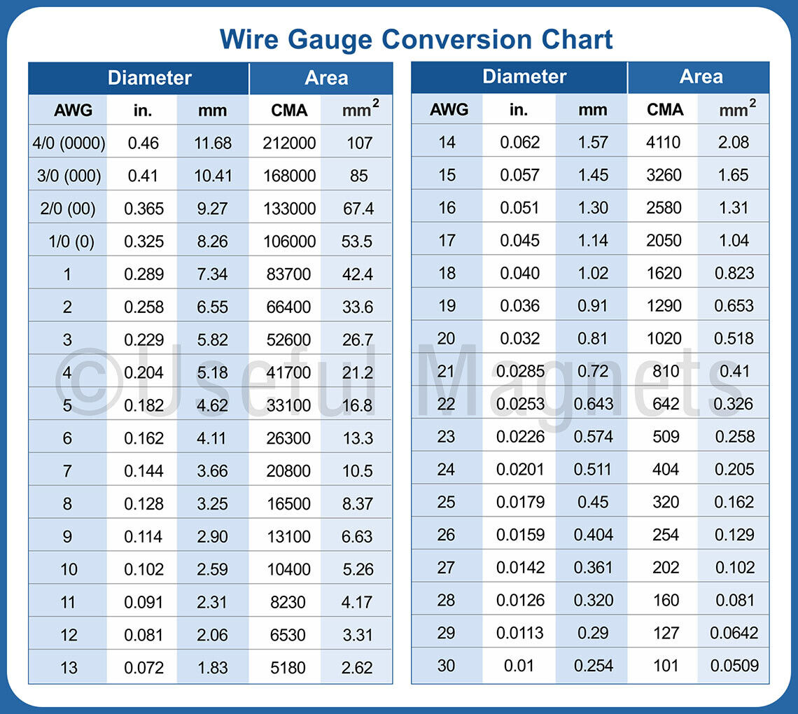 awg-to-mm-wire-gauge-conversion-chart-flexible-magnet-ebay