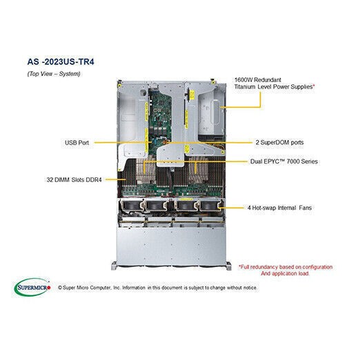 Supermicro AS-2023US-TR4 Server + 2x AMD EPYC 7702 CPU , 4x 16GB 2666MHz RAM - 第 3/9 張圖片