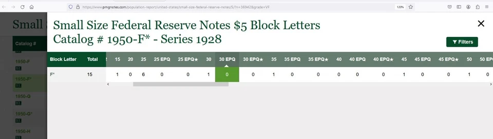 1928 $5 Federal Reserve Note PMG 25 rare 15 known Atlanta star Fr 1950-F* - Image 2 of 3