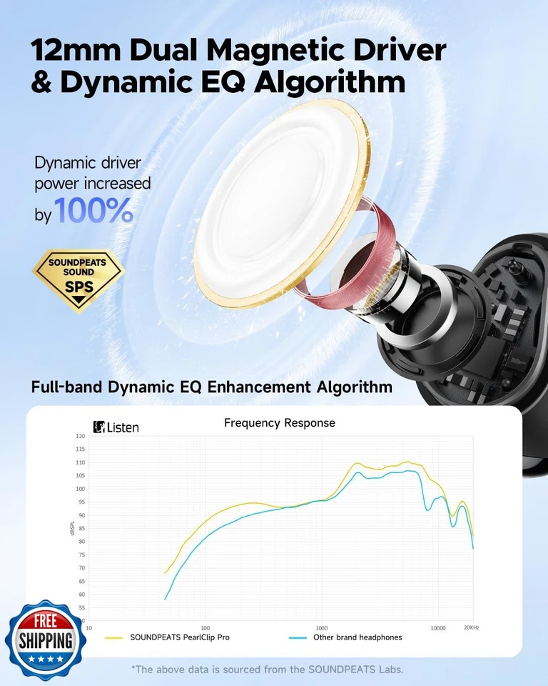 Auriculares inalámbricos SoundPEATS PearlClip Pro Ear ultra abiertos azules Foto 3 de 4