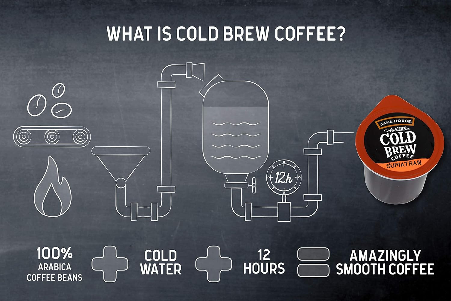 Dark Roast Sumatran Cold Brew Pods, (12 Count) Peel and Pour Pods Hot or Iced In