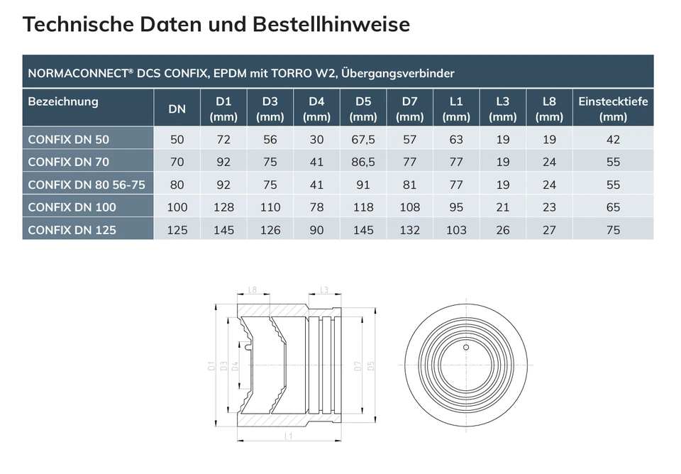 Konfix Verbinder SML Gussrohre Abwasserrohre Verbinder Anschlussmuffe DN 50-125 - Bild 3 von 3