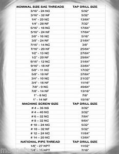 Sae Thread Chart