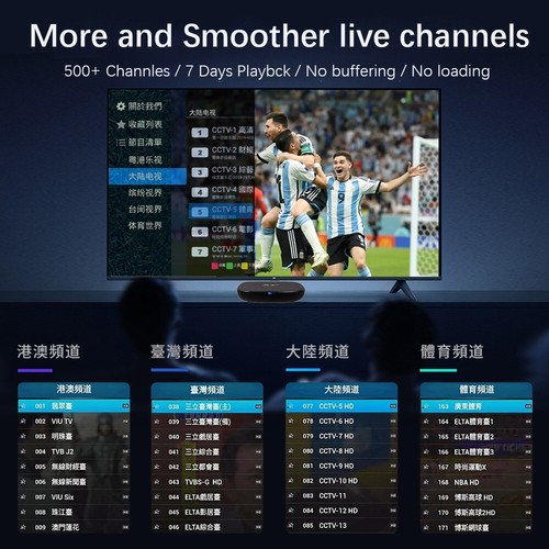 A3 PRO II Chinese TV BOX S905X3 Dual Band Wi-Fi 2G+64G Storage Android OTT - Picture 5 of 7