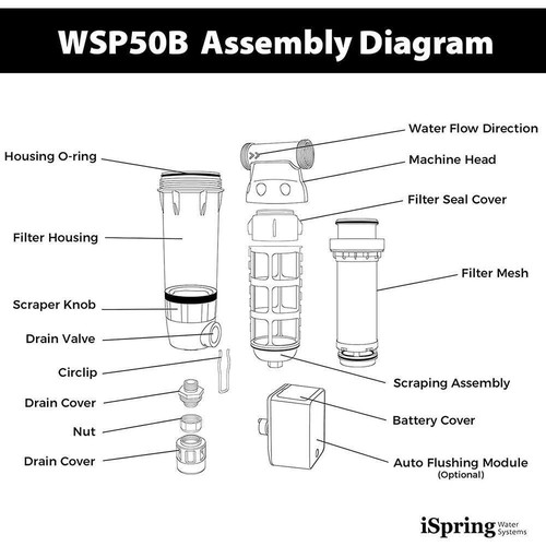 Ispring Whole House Water Filter 4"Hx13.8"Wx4"D 1-Stage Threaded 1-Pack Brass - Picture 2 of 4