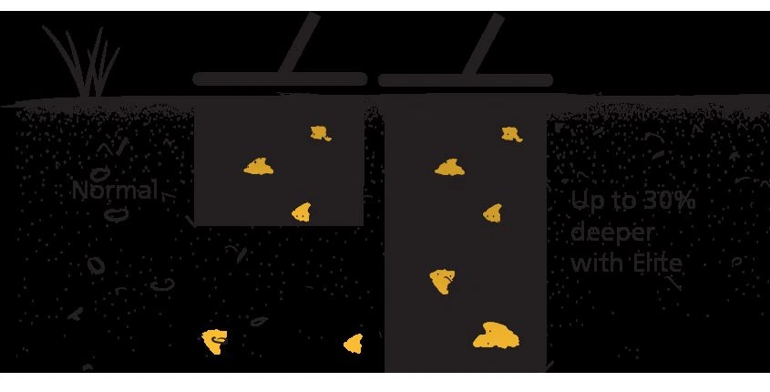 Coiltek 11 pulgadas "Elite" redondo camuflaje mono bobina de búsqueda - Minelab SD, GP o GPX  Foto 3 de 4