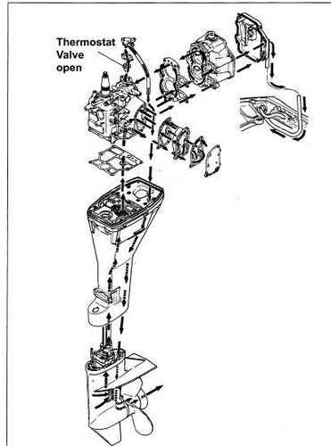 Yamaha Outboard Motor Boat 1984 thru 1996 2HP to 250HP Service Manual PDF CD !! - Picture 5 of 11