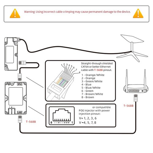 CB1 Antennenadapter PoE Injektor für V2 Kabeladapter auf RJ45, für9761 - Afbeelding 10 van 10