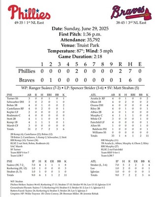 Customized MLB Box Score (Pick Any Game)