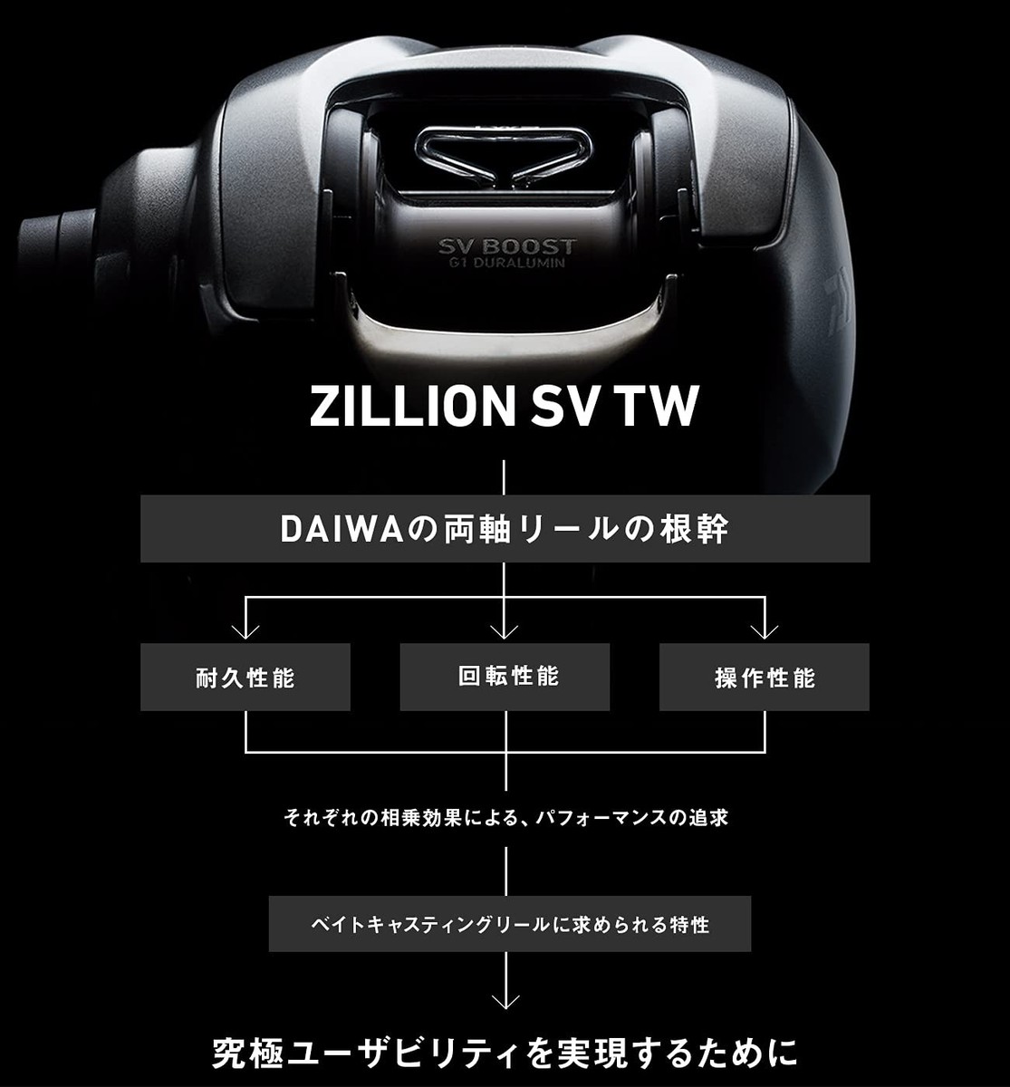 Daiwa Baitcasting Fishing Reel 21 Zillion SV TW 1000XH Right