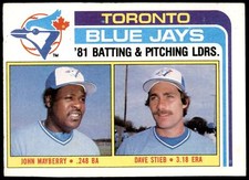 Blue Jays Leaders / Checklist (John Mayberry / Dave Stieb) #606 1982 Topps