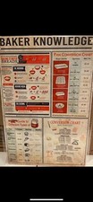 Bakers Knowledge Metal Sign 8x12 Great for the bakers in your life !! 
