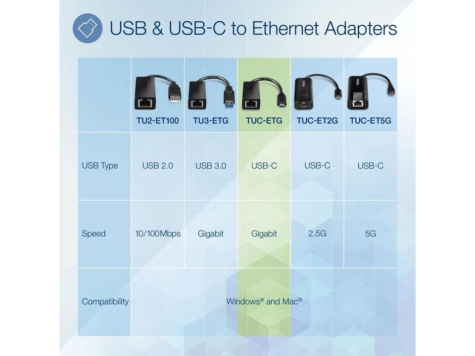 TRENDnet USB Type-C to Gigabit Ethernet LAN Wired Network Adapter for Windows & - Image 3 of 4