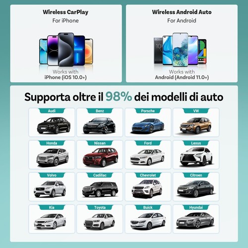 OTTOCAST Mini, Adattatore Wireless Android Auto e Carplay Plug & Play WiFi 5,8 G - Foto 7 di 8