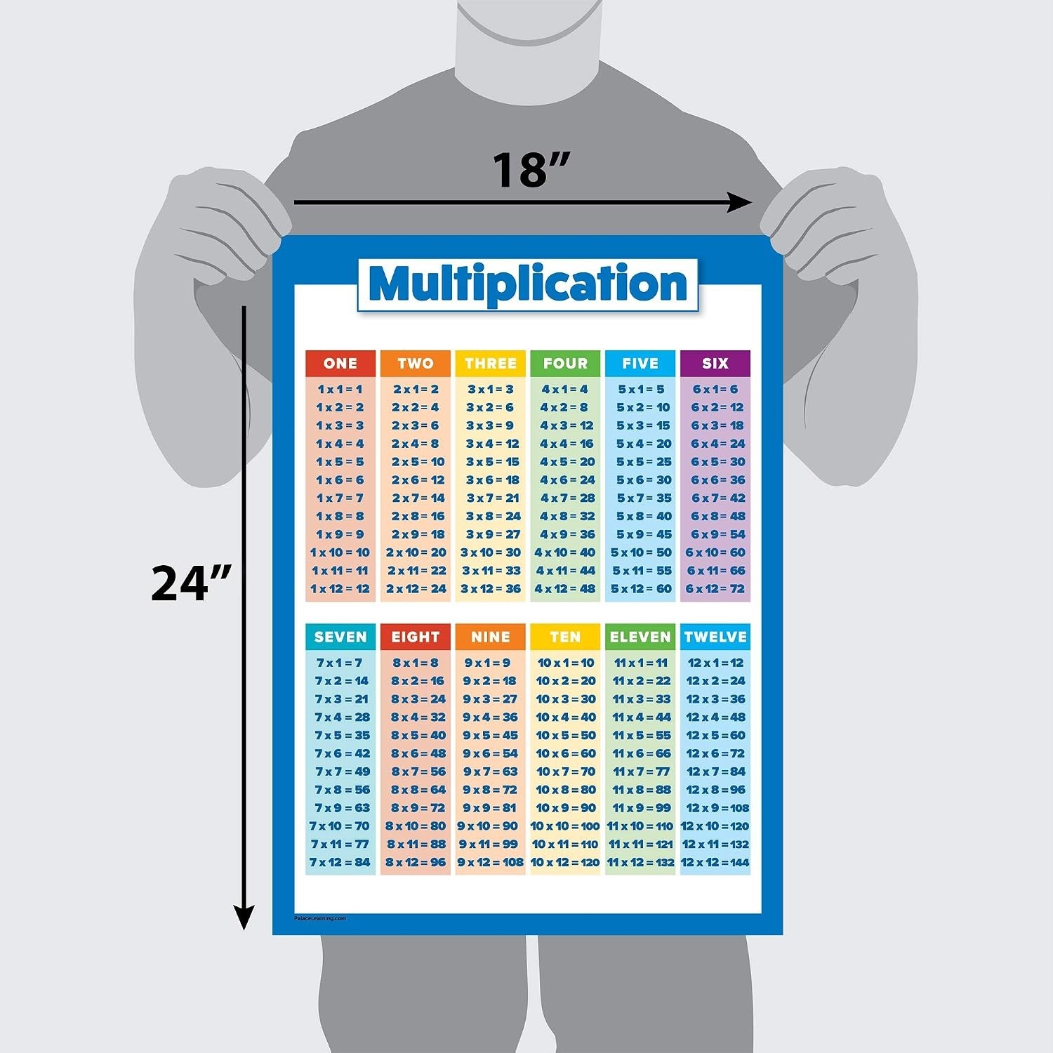 Log Formating Math Multiplication Table Poster for Kids Laminated 18x24 Math Times Chart ...