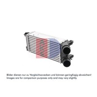 LadeluftküHler AKS Dasis 167013N FüR Peugeot CitroëN Partner Tepee