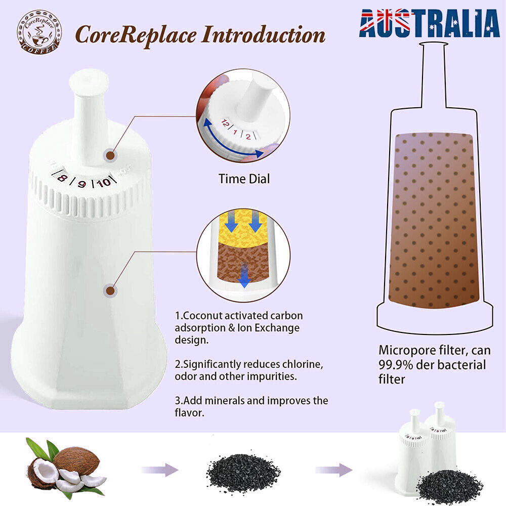 New Water Filter For Breville Claro Swiss BES990 BES880 Coffee Machine