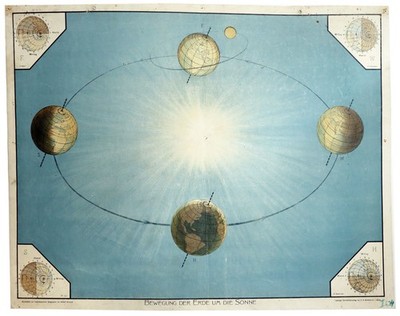 1925 Movement of the Earth Around the Sun. (52603AB)
