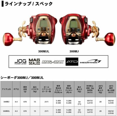 Daiwa SEABORG 300ＭＪ Daiwa Electric Reel 20 Seaborg 300MJ Left Handle 2020 Model