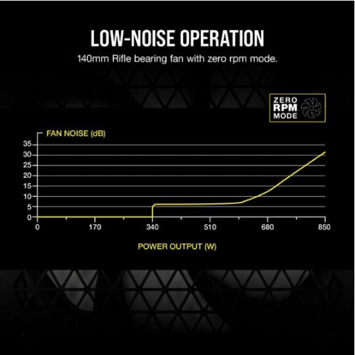 CORSAIR RMx Series RM850x 850 Watt Modular Power Supply 75-003445  