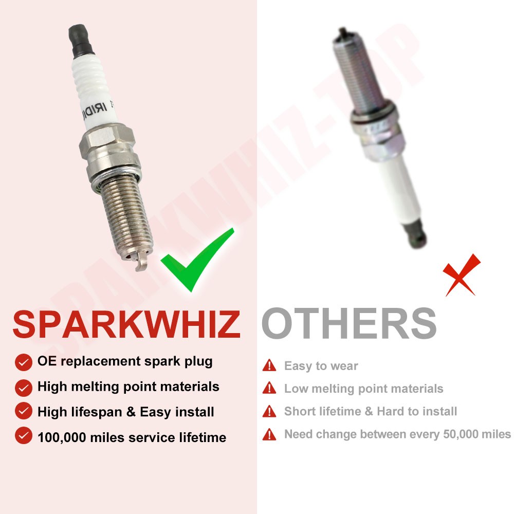 High Performance Ignition Coil&Spark Plug Pack for Chrysler Dodge Jeep Ram UF648