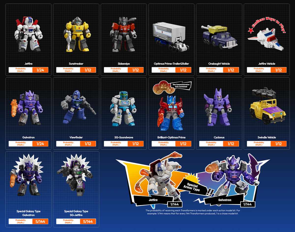Transformers G1 Jetfire Action Figures Blokees Confirmed Blind Box