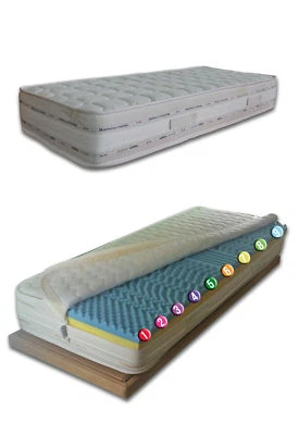 MATERASSO LETTOSINGOLO E MATRIMONIALE H22 MEMORY NON SFODERABILE 9 ZONE