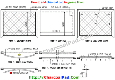 BPSF30 : Broan Nutone Range Hood Charcoal Odour Filter, 2/Pack, 13-5/16 x 10-13/16 | AMRE Supply