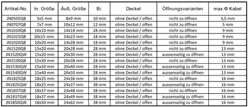 1M, Energiekette -Schleppkette -Kabelführung - Picture 74 of 75