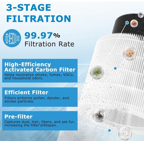 iSingo Core 200S Replacement Filter 2-Pack HEPA Activated Carbon New Free Ship - Picture 3 of 9
