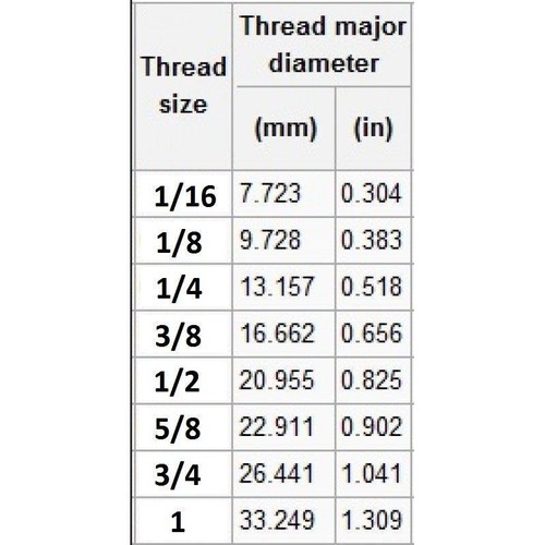Válvula de sangrado radiador BSP de 1/4"" 3/8"" 1/2"" de pulgada sin necesidad de llave - Imagen 3 de 3