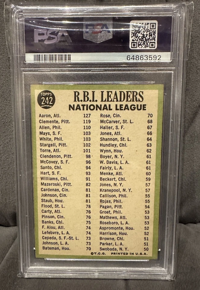 1967 Topps NL RBI Leaders #242 Aaron/Clemente/Allen PSA 8 - Bild 2 von 2