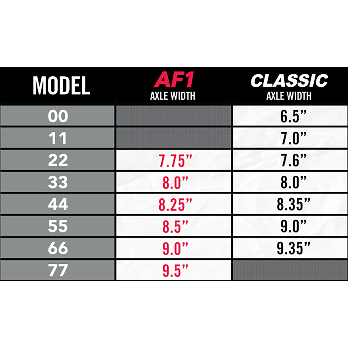 ACE TRUCK MFG AF1 HOLLOW LOW POLISHED TRUCKS | eBay