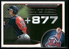 2015 Bowman Draft #DD-MP Mike Papi Draft Dividends