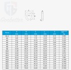 Wire Stainless Steel Rope Thimble/ Cable End Loop/ Marine Winching A2 304 M2~M28