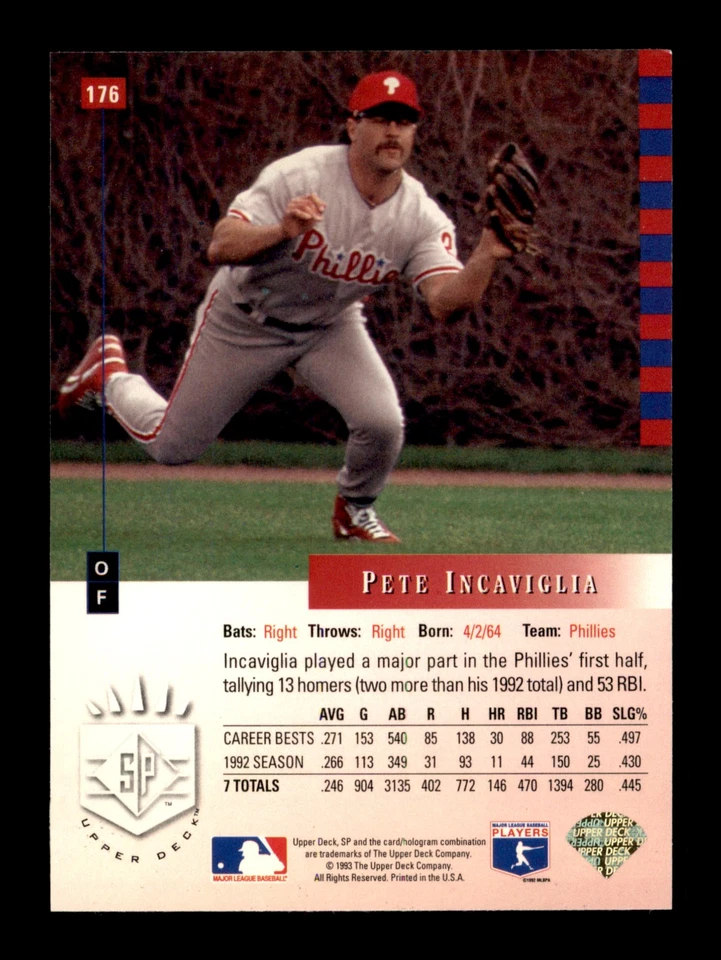 1993 SP #176 Pete Incaviglia Philadelphia Phillies - Image 2 of 2